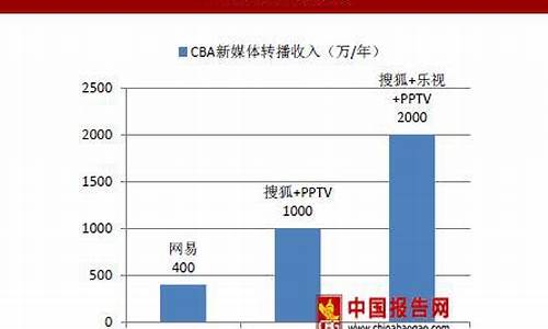 2009年cba总决赛第5场,09年cba转播表