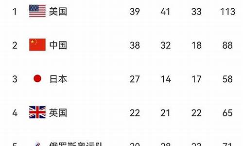 12奥运金牌榜总排名,12奥运金牌榜