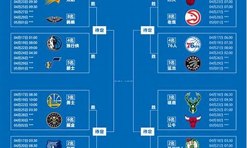 nba消息季后赛赛程排名一览表,nba季后赛最新战报