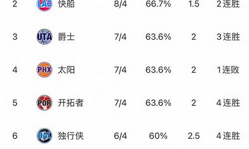 nba最新排名表全部,nba最新排名榜