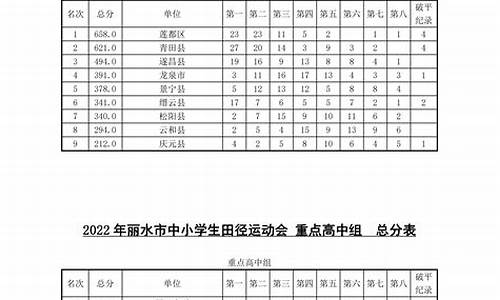 少年田径运动会成绩,2020中小学田径运动会成绩