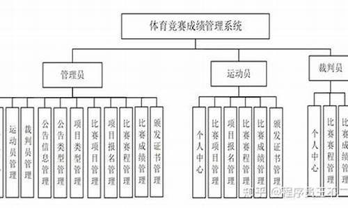 体育赛事管理的过程包括什么,简述体育赛事管理的主要内容