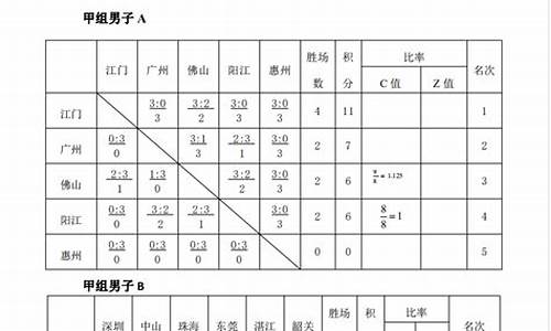 排球比赛轮次规则,排球轮次表