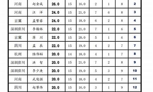 2017象甲联赛积分,象甲联赛成绩