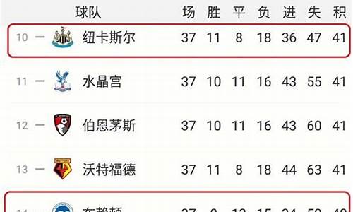 英超升班马哪三支_英超升班马哪三支球队参加