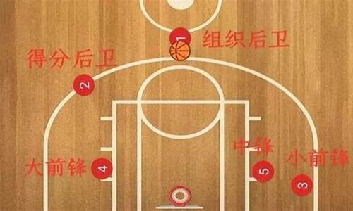 篮球三号位是,nba篮球3号位