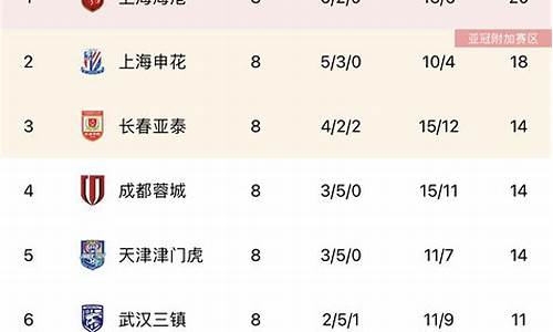 中超积分最新消息_中超积分最新