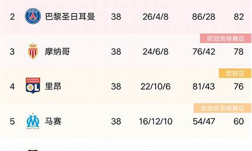 法甲积分榜19-20,法甲积分榜最新排名榜ds