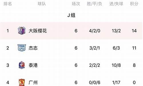 亚冠积分榜最新排名亚冠赛程_亚冠积分榜最新排名