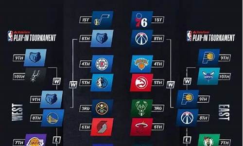 nba对阵表2020,2021nba对阵怎么打