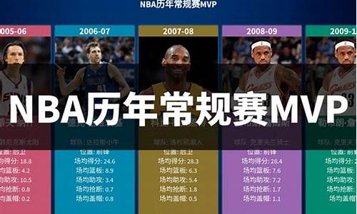 nba 常规赛排名,nba常规赛排行榜