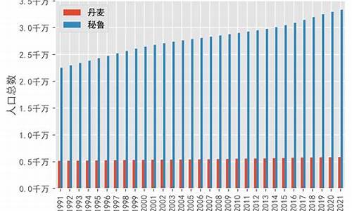 秘鲁对阵丹麦时间-秘鲁和丹麦哪个队厉害